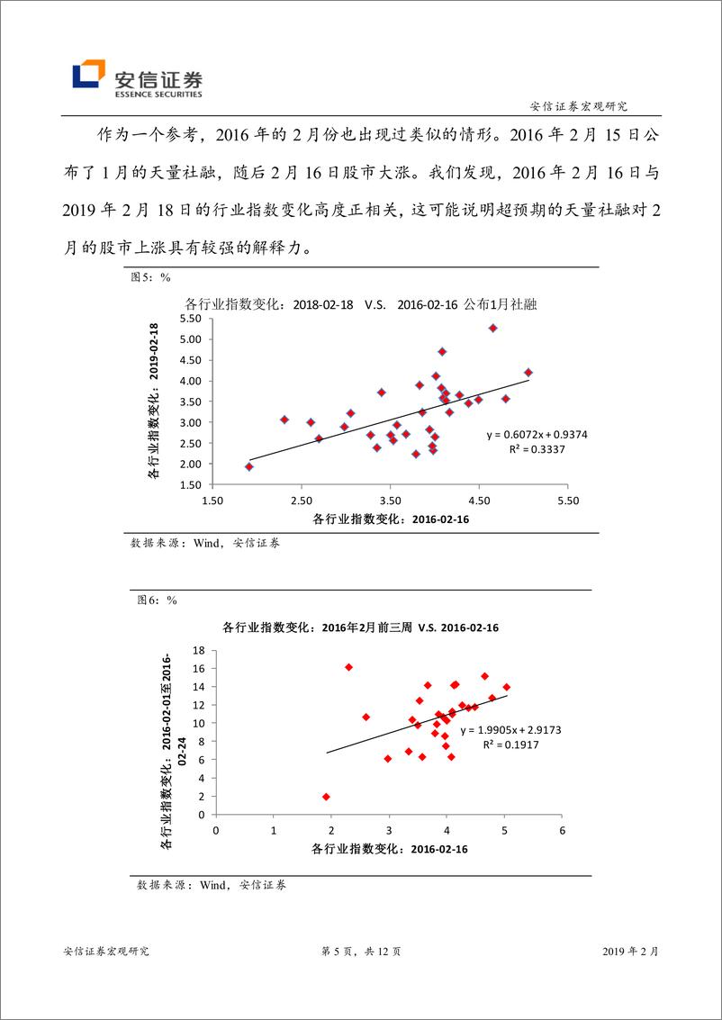 《旬度经济观察：牛市可持续，但“快牛”已过去-20190228-安信证券-12页》 - 第6页预览图