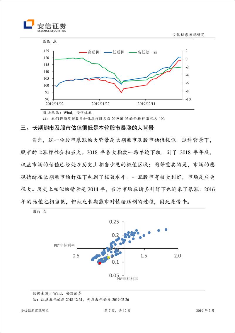 《旬度经济观察：牛市可持续，但“快牛”已过去-20190228-安信证券-12页》 - 第8页预览图