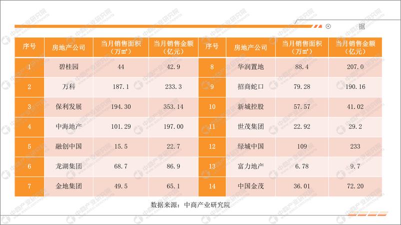 《中商产业研究院：2024年5月中国房地产行业运行情况月度报告》 - 第4页预览图