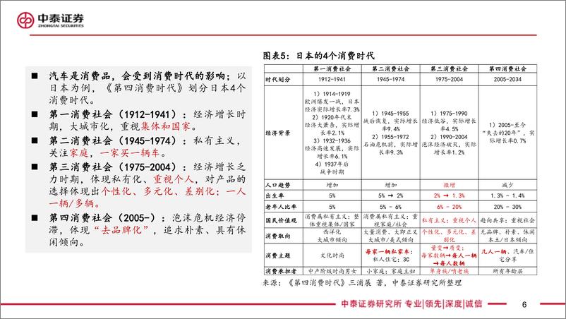 《北京车展前瞻：基于优质细分车格筛选方法论筛选重点车型-中泰证券-2024.4.18-57页》 - 第6页预览图