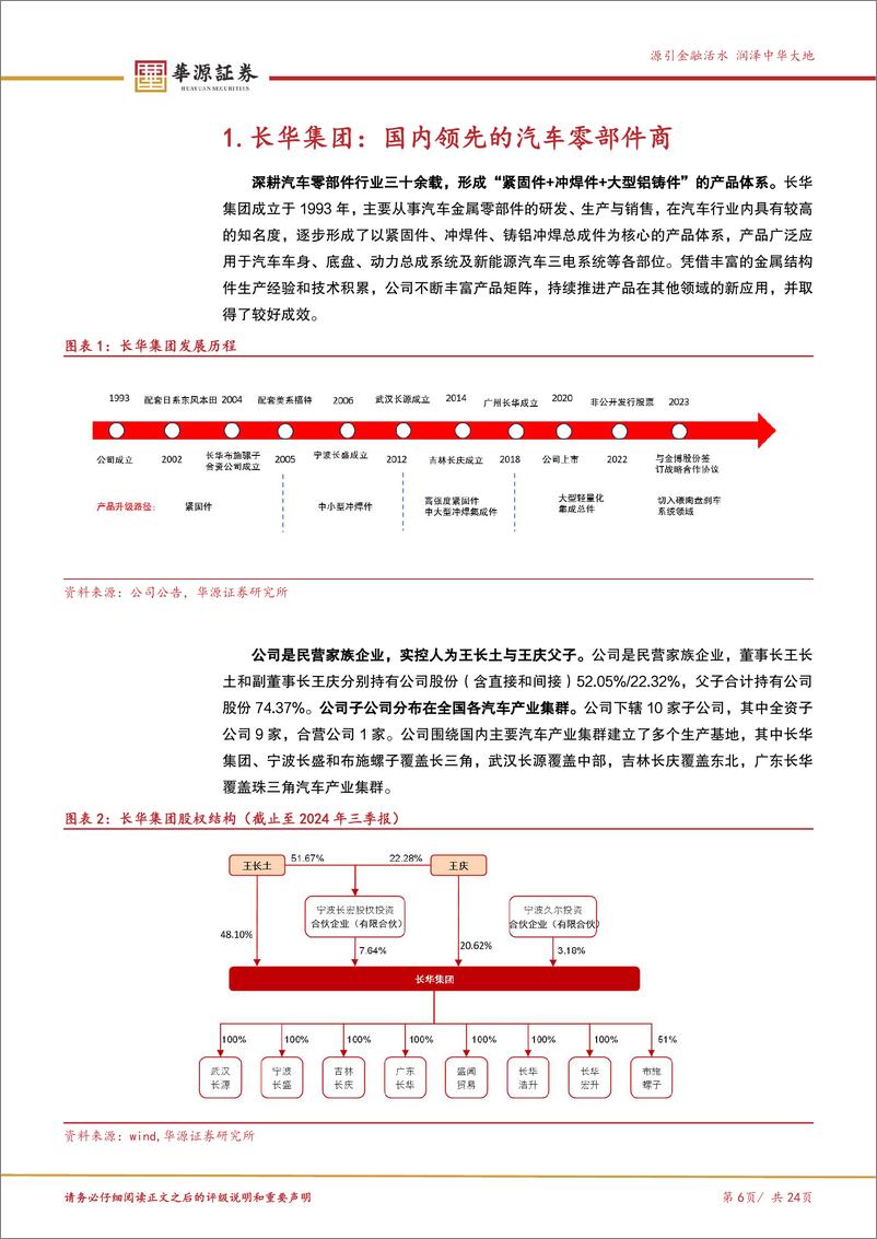 《长华集团(605018)新能源客户持续突破，切入碳陶盘领域贡献新增量-241215-华源证券-24页》 - 第6页预览图