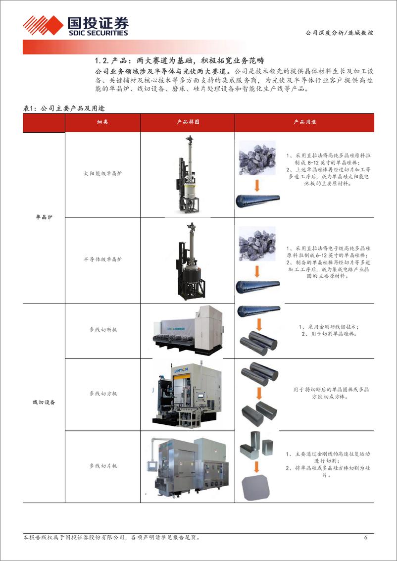 《国投证券-双产业链条纵横布局，持续优化客户与业务范畴-更正》 - 第6页预览图