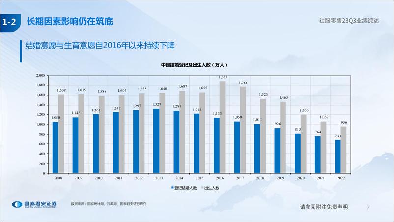 《社服零售行业2023三季报业绩综述：拥抱低估值，寻找黑马-20231101-国泰君安-69页》 - 第8页预览图