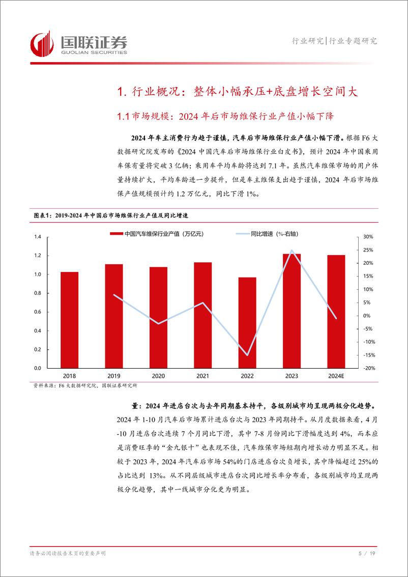 《商贸零售行业专题研究：从汽车服务连锁发展论坛看行业发展趋势-241229-国联证券-20页》 - 第6页预览图