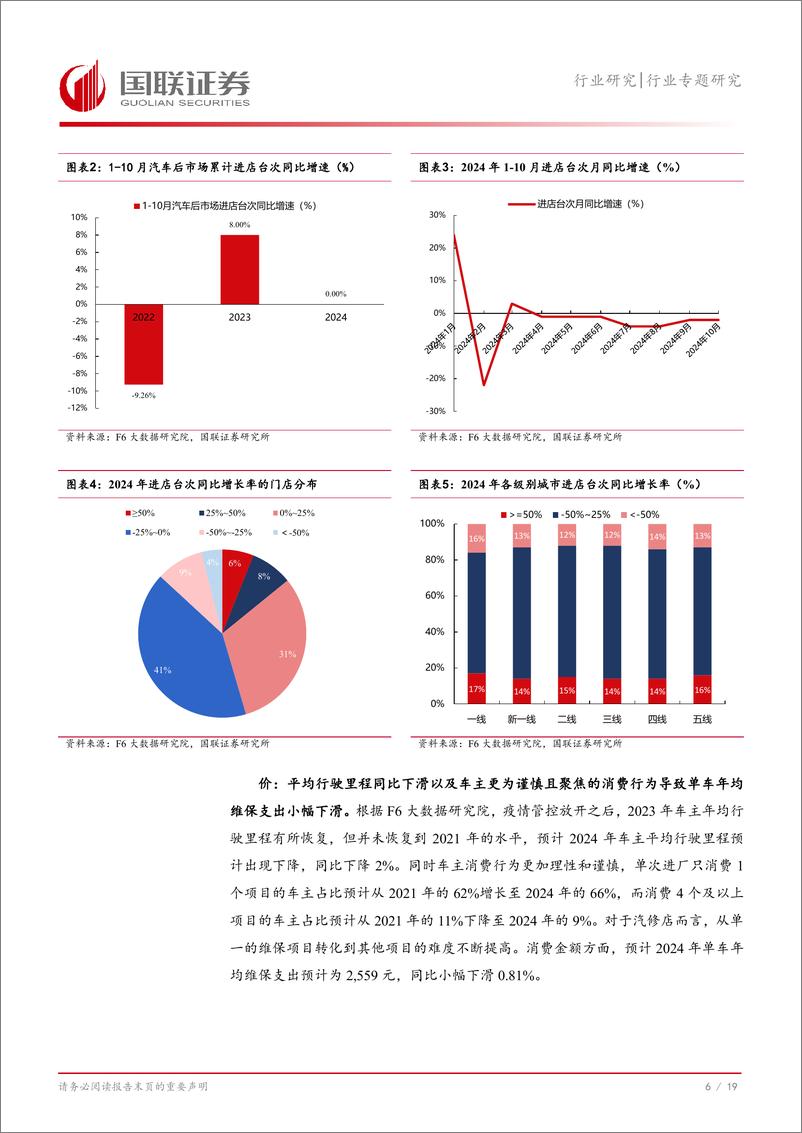 《商贸零售行业专题研究：从汽车服务连锁发展论坛看行业发展趋势-241229-国联证券-20页》 - 第7页预览图