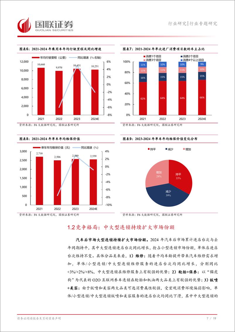 《商贸零售行业专题研究：从汽车服务连锁发展论坛看行业发展趋势-241229-国联证券-20页》 - 第8页预览图