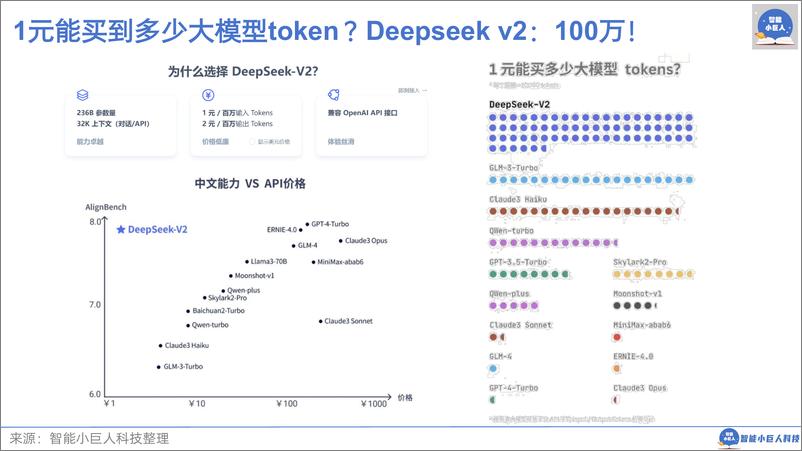 《智能小巨人_2024年AI商业观察Vol.04_大模型_不止价格战》 - 第3页预览图