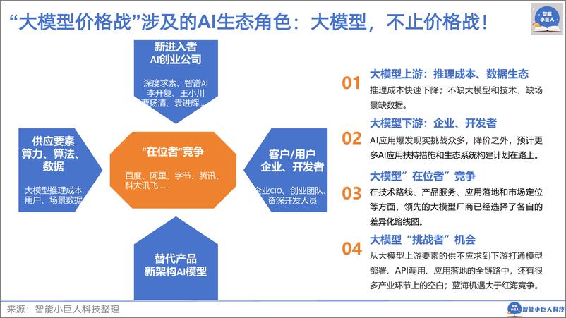 《智能小巨人_2024年AI商业观察Vol.04_大模型_不止价格战》 - 第6页预览图