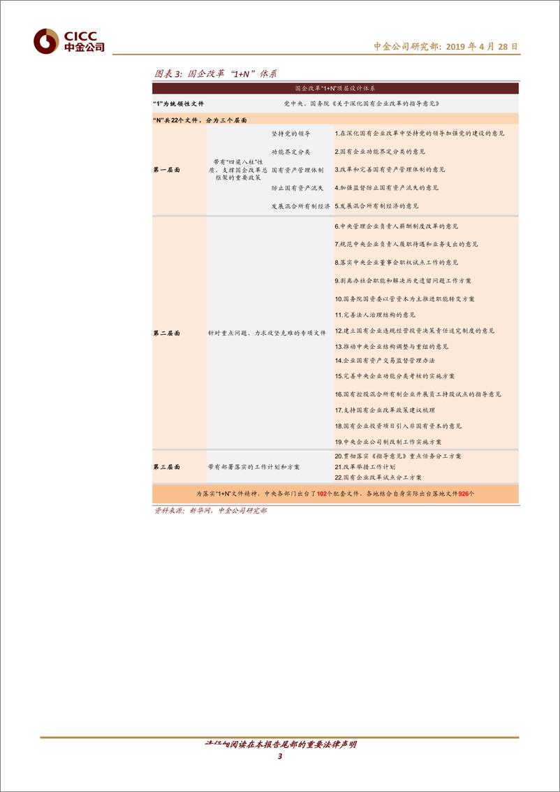 《主题策略：国企改革系列研究（26），国企改革进展梳理-20190428-中金公司-17页》 - 第4页预览图