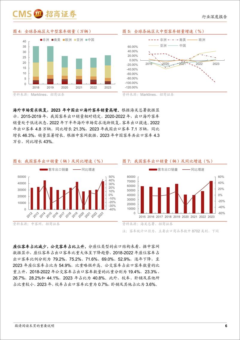 《汽车出海系列报告：商用车出口：客车出海加速，重卡出口保持高增长》 - 第6页预览图