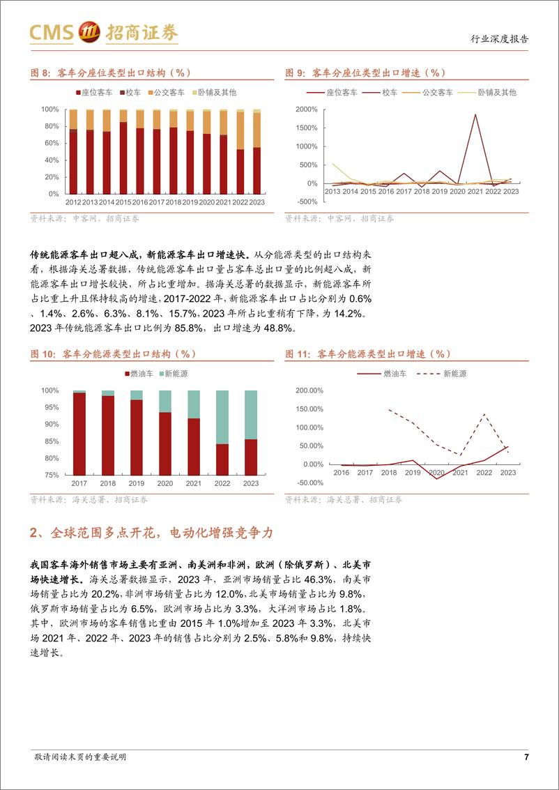 《汽车出海系列报告：商用车出口：客车出海加速，重卡出口保持高增长》 - 第7页预览图