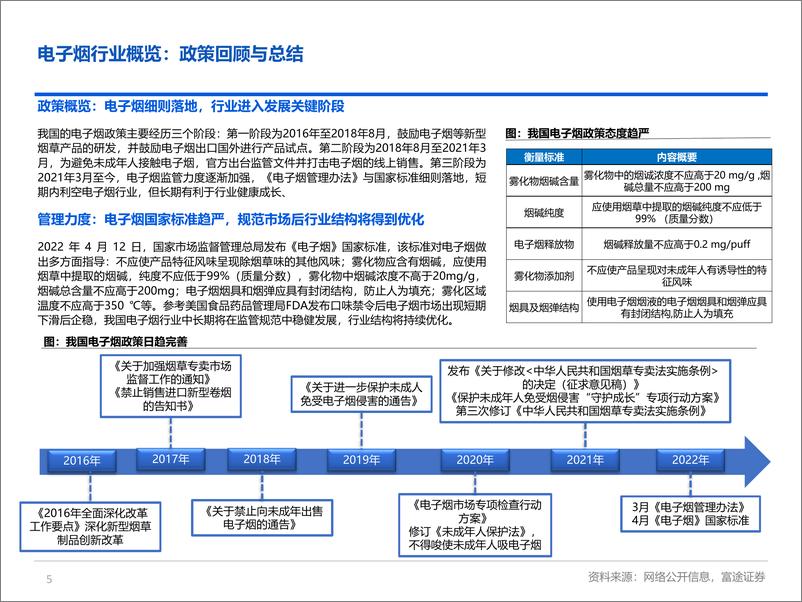 《电子烟行业研究：重新审视行业上下游各环节价值-20220613-富途证券-23页》 - 第6页预览图