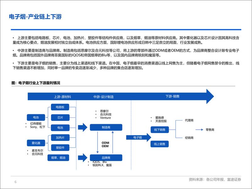 《电子烟行业研究：重新审视行业上下游各环节价值-20220613-富途证券-23页》 - 第7页预览图