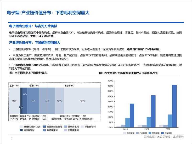 《电子烟行业研究：重新审视行业上下游各环节价值-20220613-富途证券-23页》 - 第8页预览图