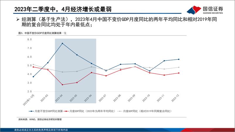 《经济研究·宏观专题：2024年中国经济的韧性体现在哪里？-240606-国信证券-29页》 - 第5页预览图