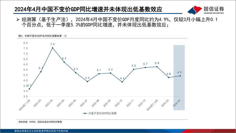 《经济研究·宏观专题：2024年中国经济的韧性体现在哪里？-240606-国信证券-29页》 - 第6页预览图