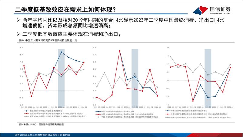 《经济研究·宏观专题：2024年中国经济的韧性体现在哪里？-240606-国信证券-29页》 - 第7页预览图