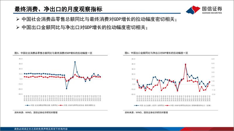 《经济研究·宏观专题：2024年中国经济的韧性体现在哪里？-240606-国信证券-29页》 - 第8页预览图