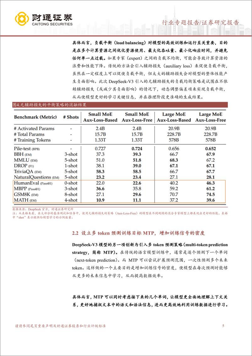 《计算机行业：DEEPSEEK_V3发布，技术创新和商业化落地的共振-241228-财通证券-11页》 - 第5页预览图