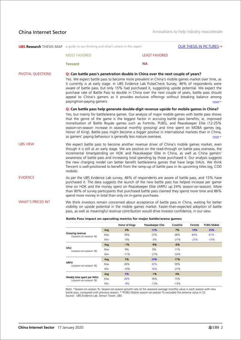 《瑞银-中国-互联网服务业-中国互联网行业：battle pass能否帮助推动中国手机游戏的增长？-2020.1.17-32页》 - 第3页预览图