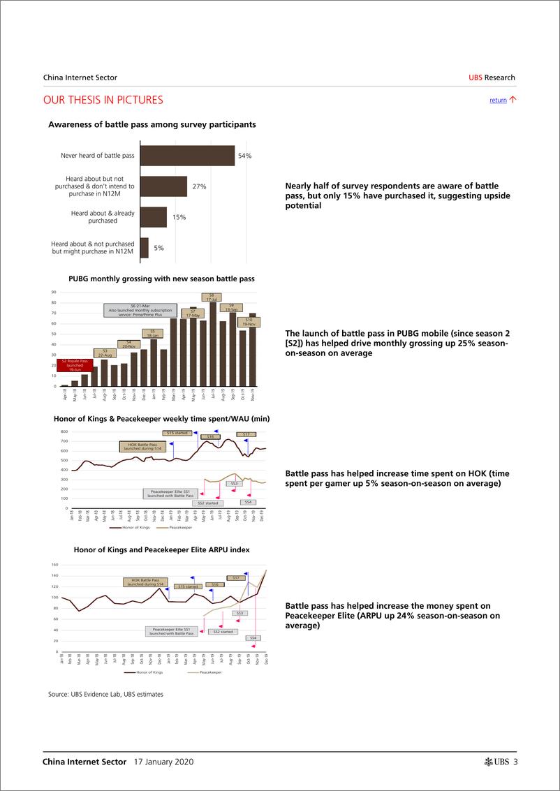 《瑞银-中国-互联网服务业-中国互联网行业：battle pass能否帮助推动中国手机游戏的增长？-2020.1.17-32页》 - 第4页预览图