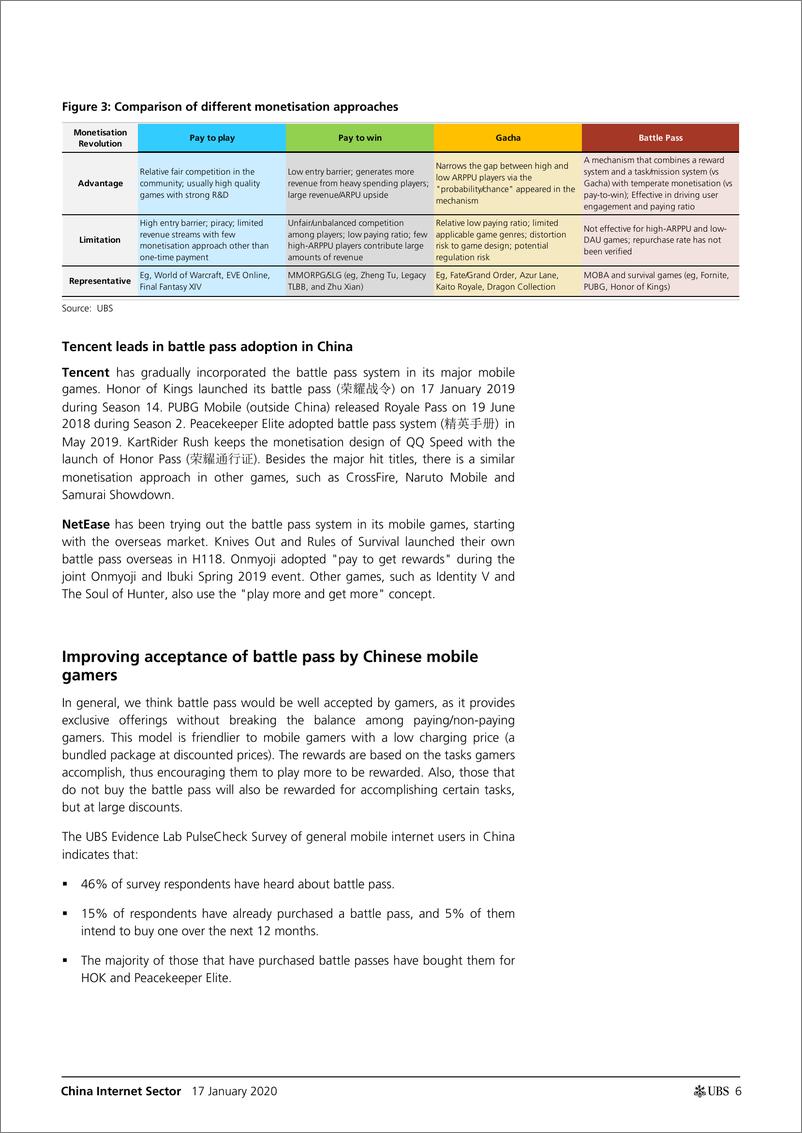 《瑞银-中国-互联网服务业-中国互联网行业：battle pass能否帮助推动中国手机游戏的增长？-2020.1.17-32页》 - 第7页预览图