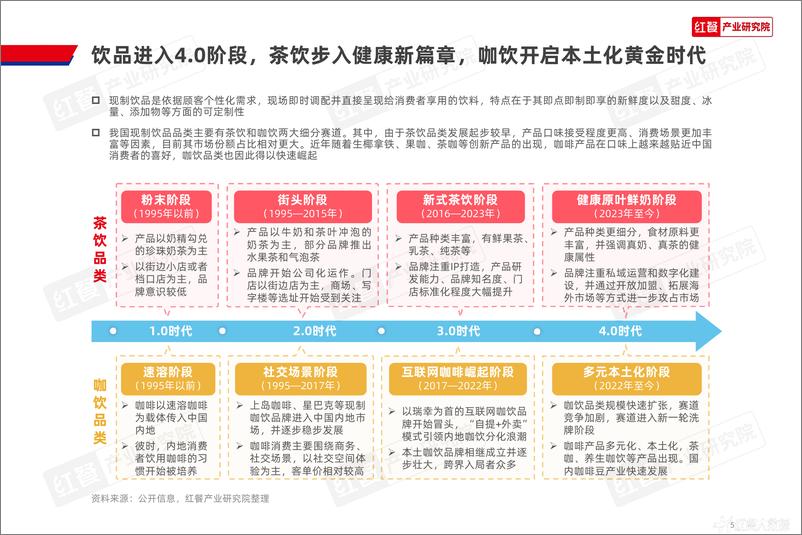 《Z世代现制饮品消费洞察报告2024-红餐-2024.8-45页》 - 第5页预览图