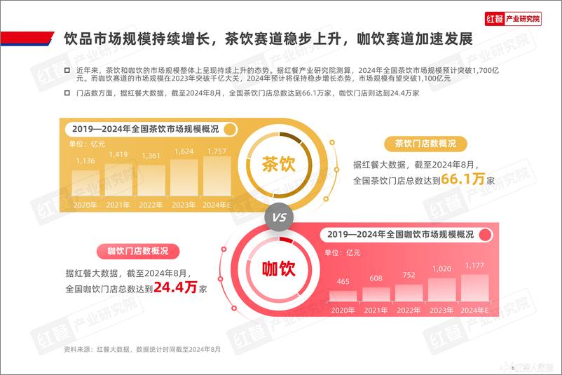 《Z世代现制饮品消费洞察报告2024-红餐-2024.8-45页》 - 第6页预览图