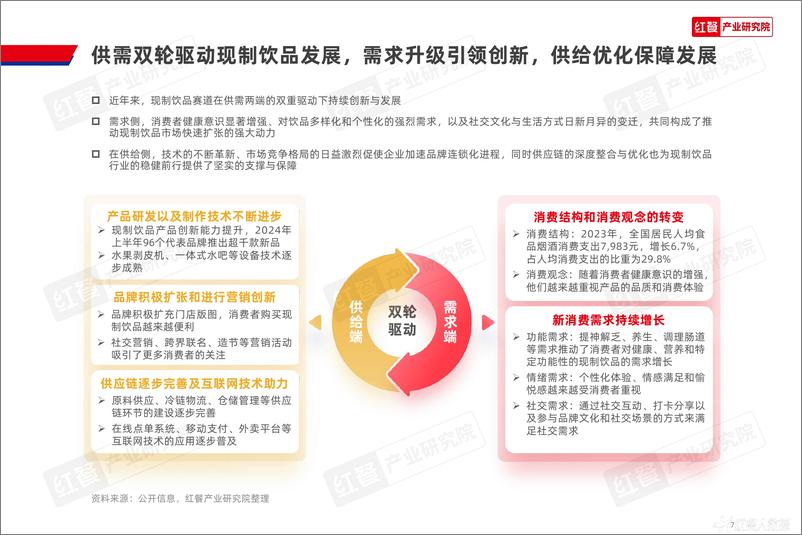 《Z世代现制饮品消费洞察报告2024-红餐-2024.8-45页》 - 第7页预览图