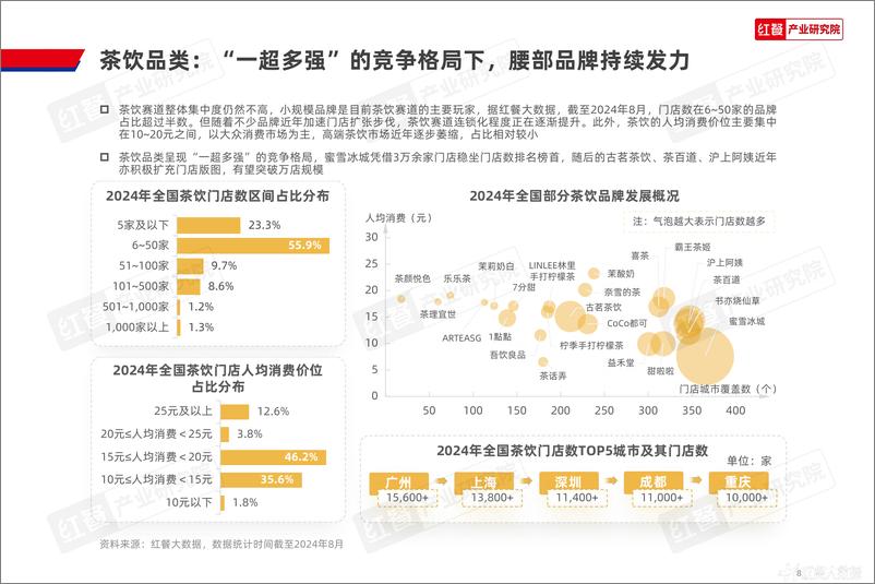 《Z世代现制饮品消费洞察报告2024-红餐-2024.8-45页》 - 第8页预览图