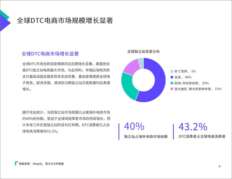 《阻击风险—2022DTC独立站支付风控洞察报告-亿邦智库》 - 第6页预览图