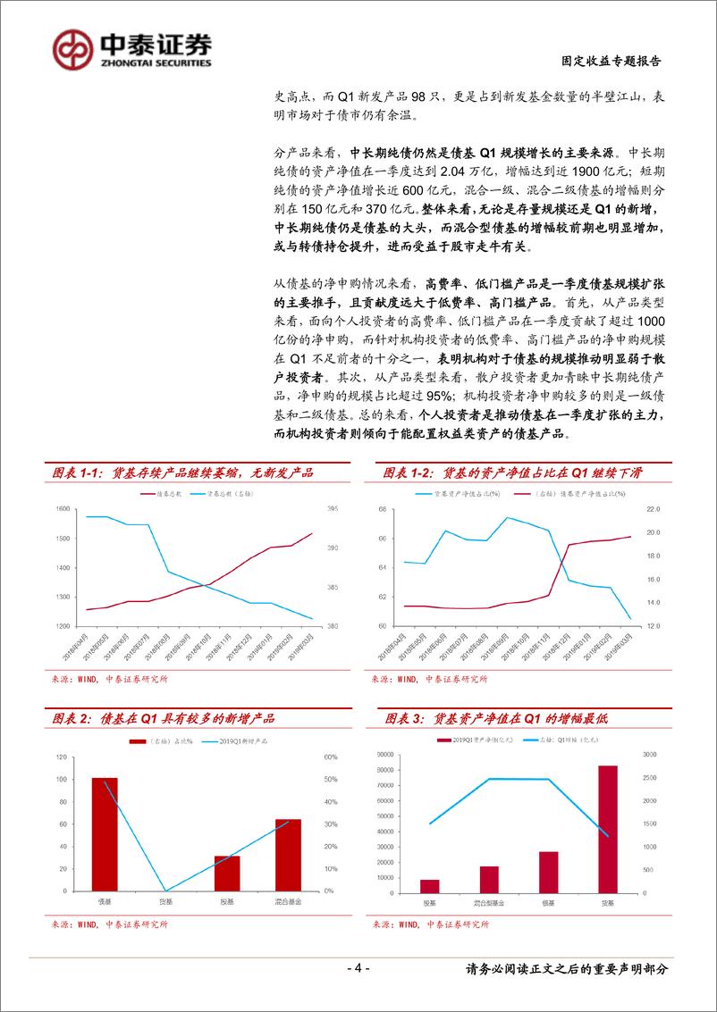 《中泰固收基金一季报分析专题报告：货基Q1缘何企稳，债基业绩搭上“股市顺风车”-20190520-中泰证券-24页》 - 第5页预览图