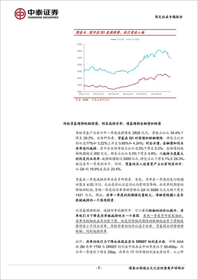 《中泰固收基金一季报分析专题报告：货基Q1缘何企稳，债基业绩搭上“股市顺风车”-20190520-中泰证券-24页》 - 第6页预览图