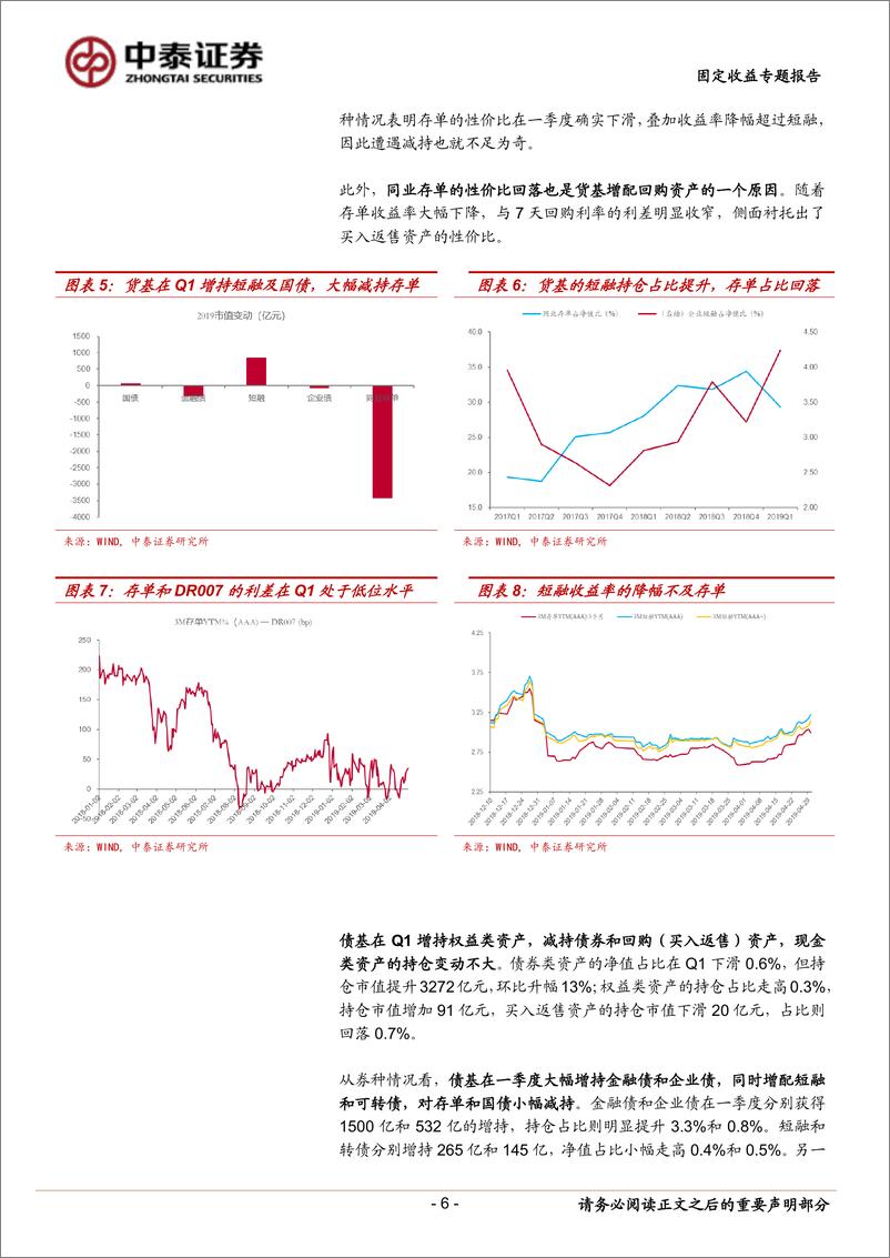 《中泰固收基金一季报分析专题报告：货基Q1缘何企稳，债基业绩搭上“股市顺风车”-20190520-中泰证券-24页》 - 第7页预览图