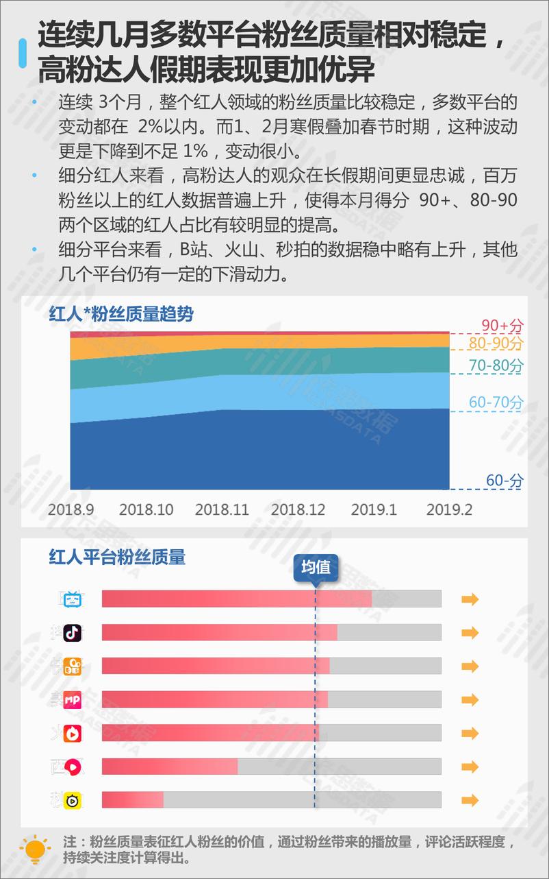 《卡思数据-2019年2月短视频KOL红人月报-2019.3-14页》 - 第8页预览图