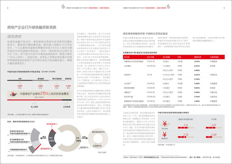 《金融与地产行业绿色金融与地产白皮书激发绿色潜力，发掘价值回报-20191111-仲量联行-20页》 - 第6页预览图