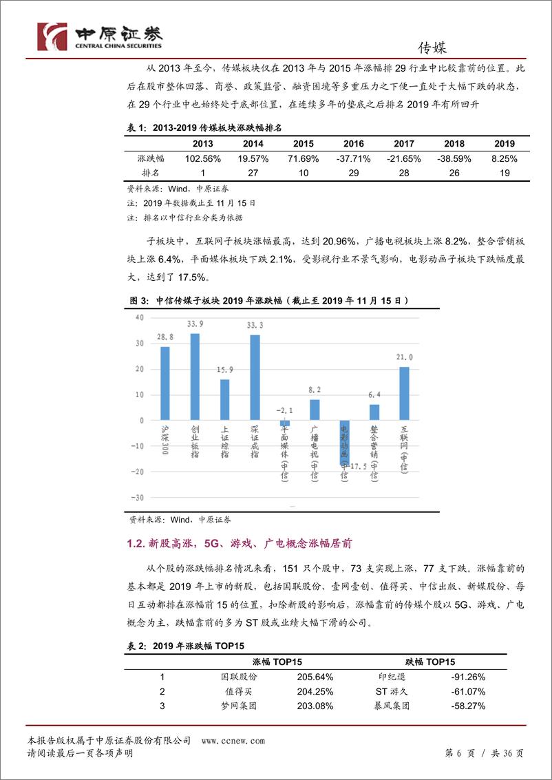 《传媒行业年度策略：步入5G元年，看好云游戏的确定性发展趋势-20191122-中原证券-36页》 - 第7页预览图