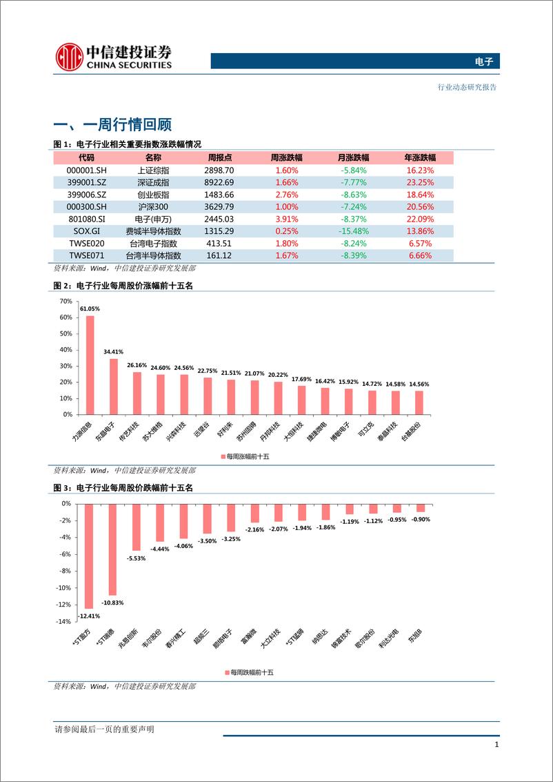 《电子行业：可穿戴设备快速增长；5G与自主可控仍为最确定主线-20190603-中信建投-13页》 - 第3页预览图