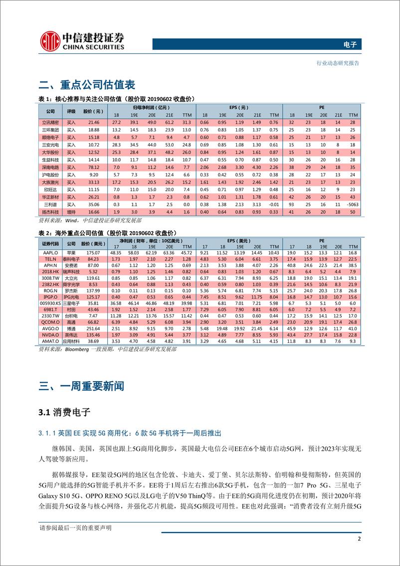 《电子行业：可穿戴设备快速增长；5G与自主可控仍为最确定主线-20190603-中信建投-13页》 - 第4页预览图