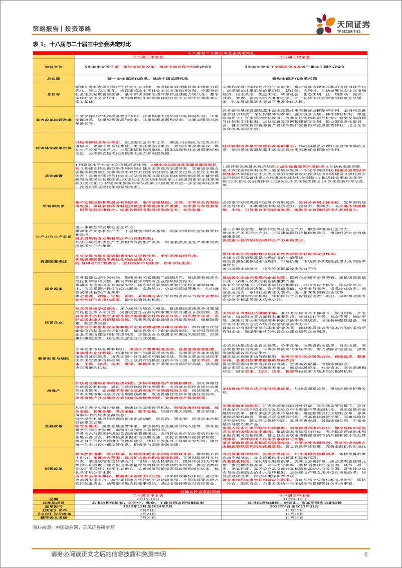 《政策与大类资产配置月观察：学习三中决定说明，推进全面深化改革-240730-天风证券-23页》 - 第6页预览图