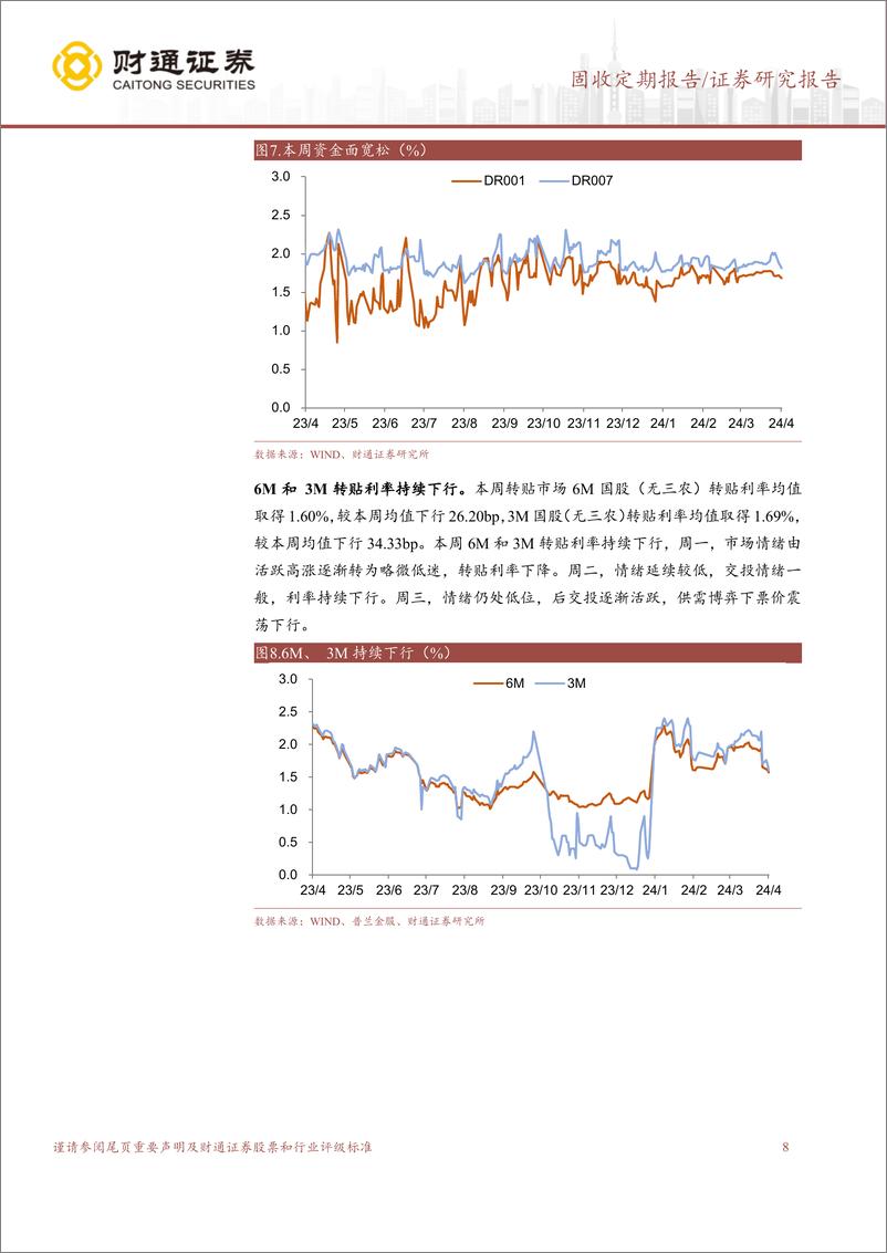 《固收定期报告：债市收益率续下，央行强调关注长期收益率变化-240407-财通证券-16页》 - 第8页预览图