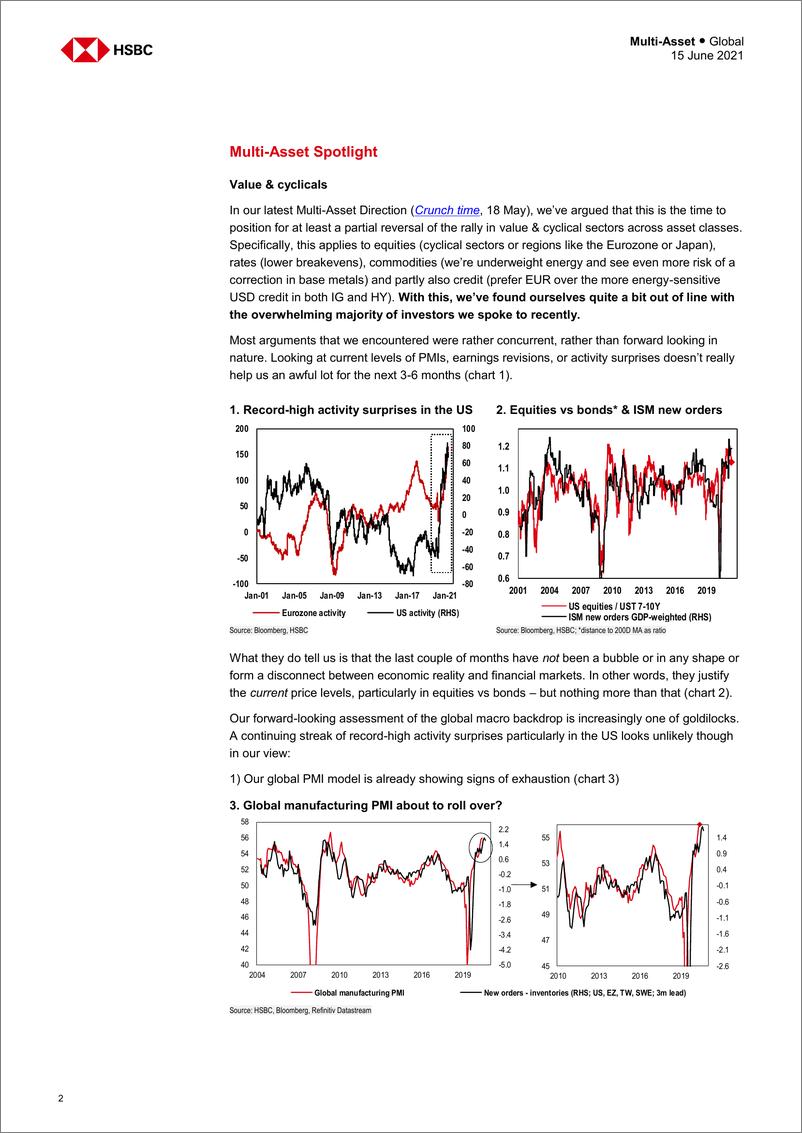 《HSBC-全球投资策略-资产配置问答：多资产策略-2021.6.15-29页》 - 第2页预览图