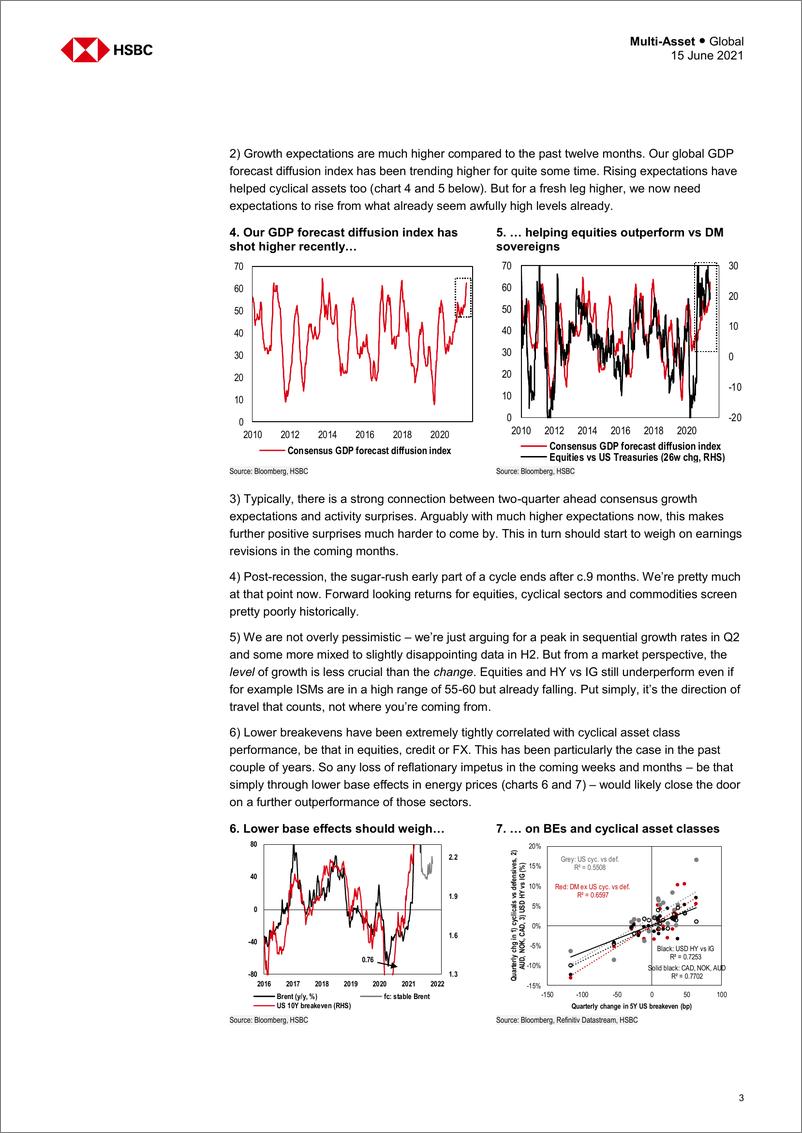 《HSBC-全球投资策略-资产配置问答：多资产策略-2021.6.15-29页》 - 第3页预览图