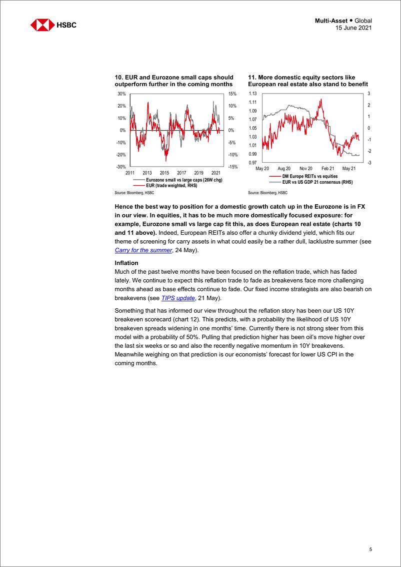 《HSBC-全球投资策略-资产配置问答：多资产策略-2021.6.15-29页》 - 第6页预览图