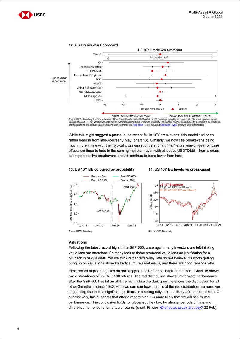 《HSBC-全球投资策略-资产配置问答：多资产策略-2021.6.15-29页》 - 第7页预览图