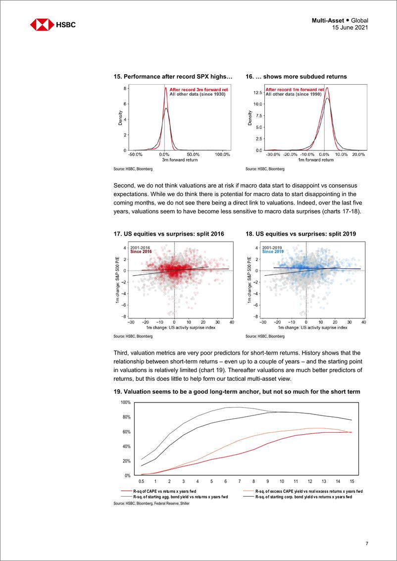 《HSBC-全球投资策略-资产配置问答：多资产策略-2021.6.15-29页》 - 第8页预览图