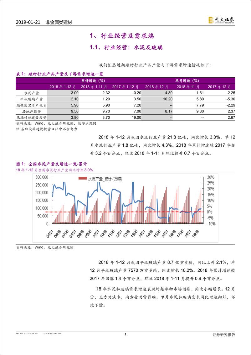 《非金属类建材行业：2018年1~12月建材行业需求端数据点评-20190121-光大证券-13页》 - 第4页预览图