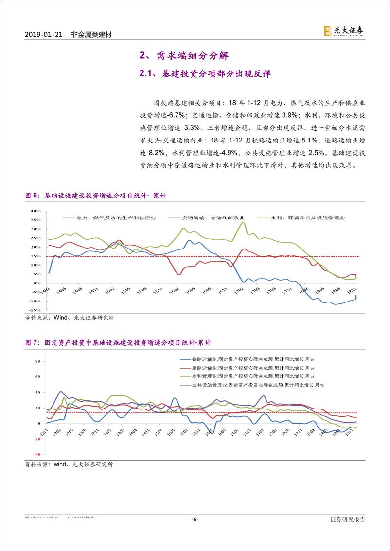 《非金属类建材行业：2018年1~12月建材行业需求端数据点评-20190121-光大证券-13页》 - 第7页预览图