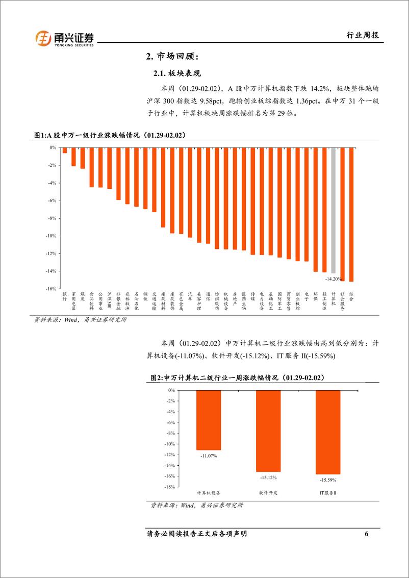 《202403月更新-AI龙头企业迭代大模型产品，AI产业化进展持续》 - 第6页预览图