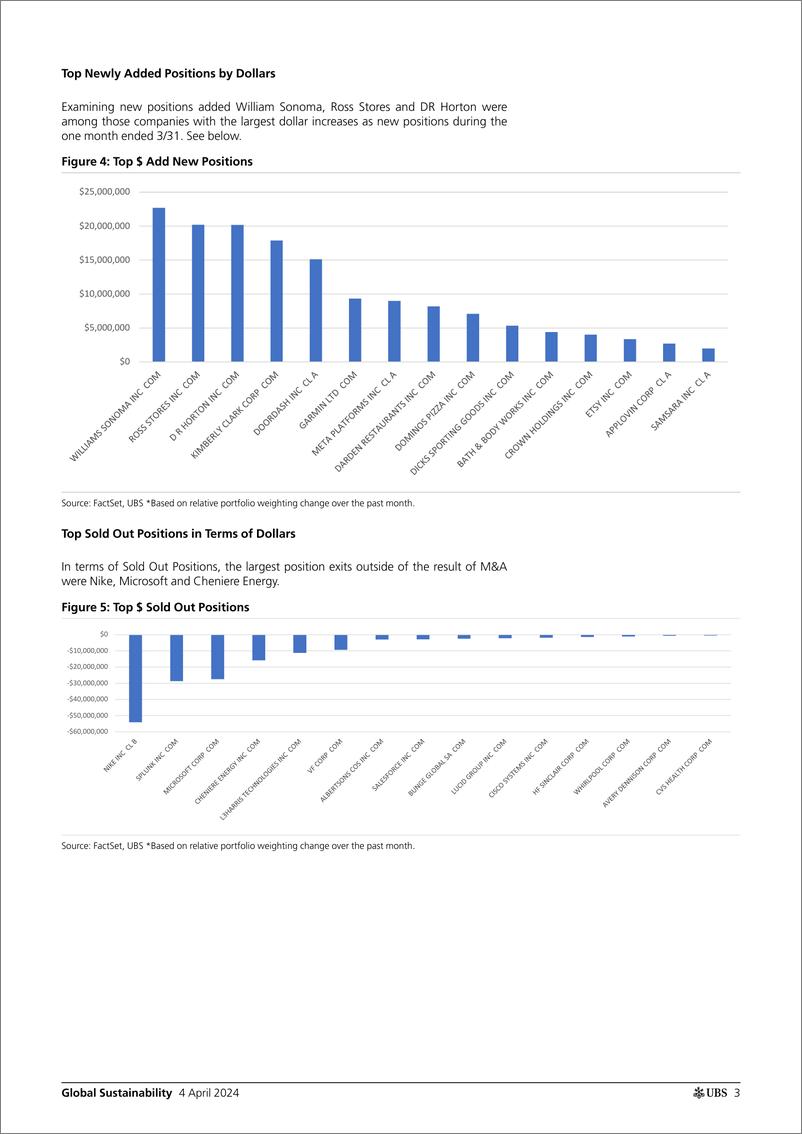 《UBS Equities-Global SustainabilityESG ETF Holdings Updat Gershuni-107408337》 - 第3页预览图